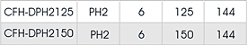 CFH-DPH2125.png
