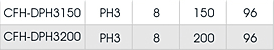 CFH-DPH3150.png